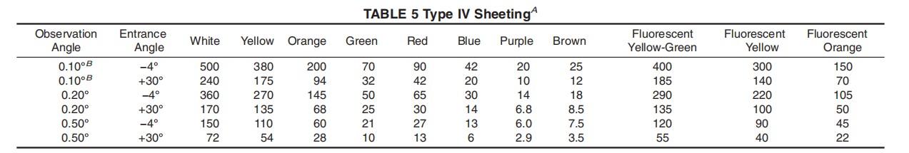Reflective Sheeting On Road Signs