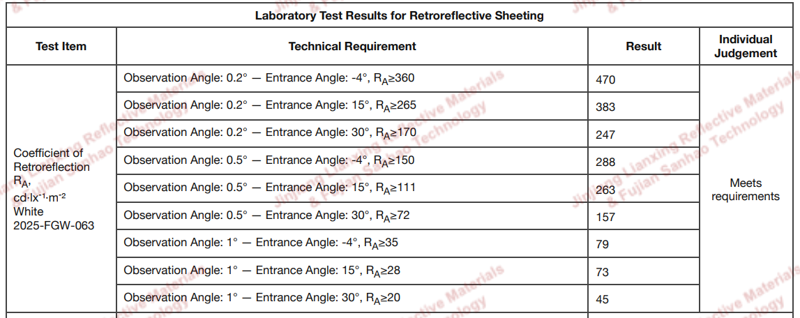 TR High Intensity Prismatic (HIP) Reflective Sheeting